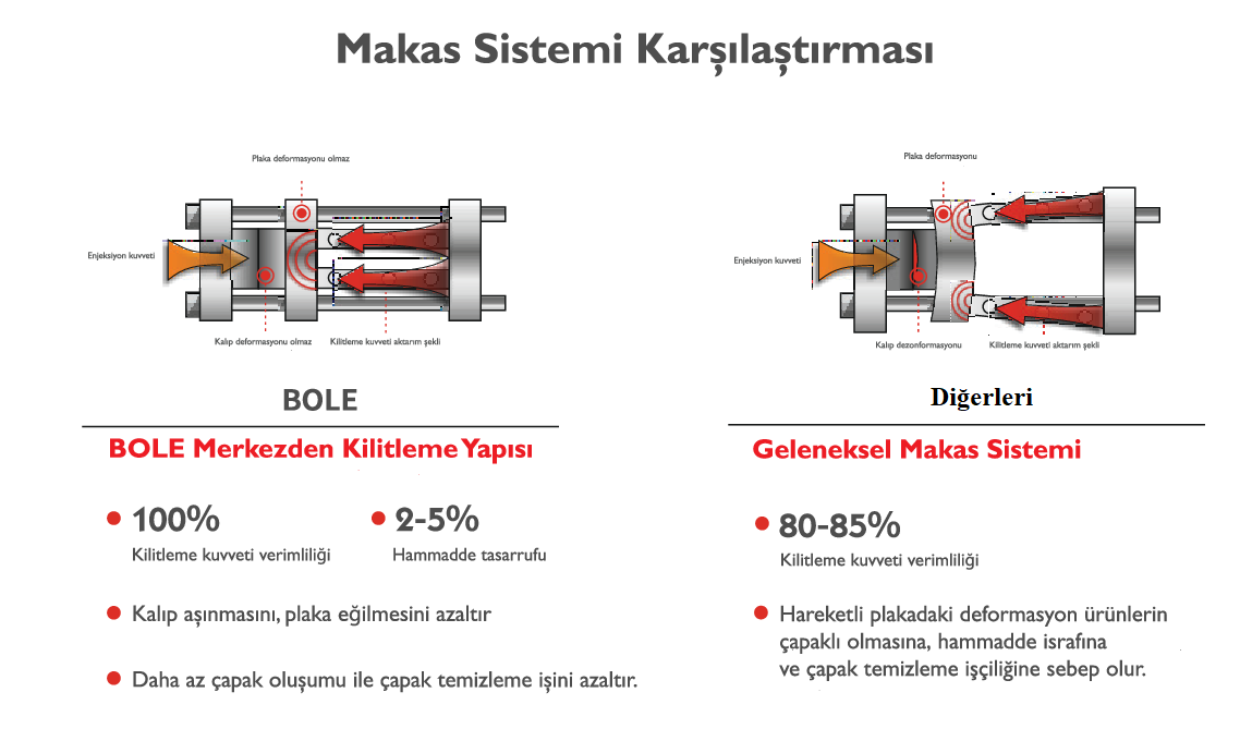 plastik enjeksiyon makinesi makas - Bole EKS serisi